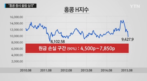 http://www.mediapen.com/news/view/91488 홍콩H지수 ELS 시장서