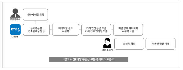 한결다방 이미지