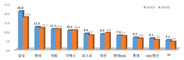 대림시공산업 이미지
